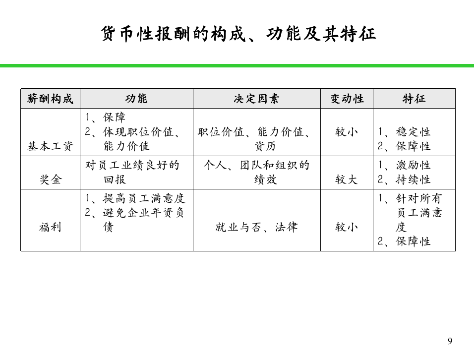 《全面薪酬设计与管理》-103页_09
