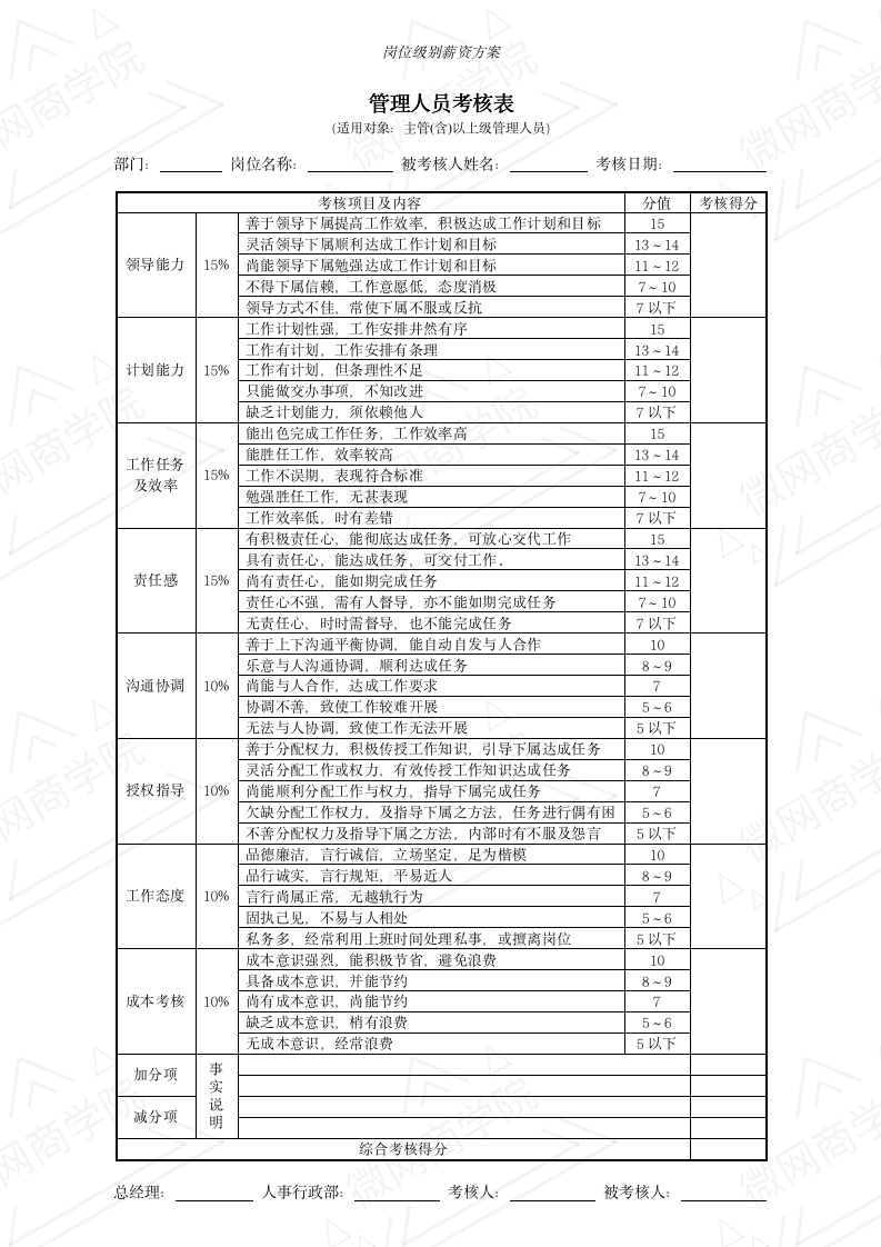 岗位级别薪资方案_04